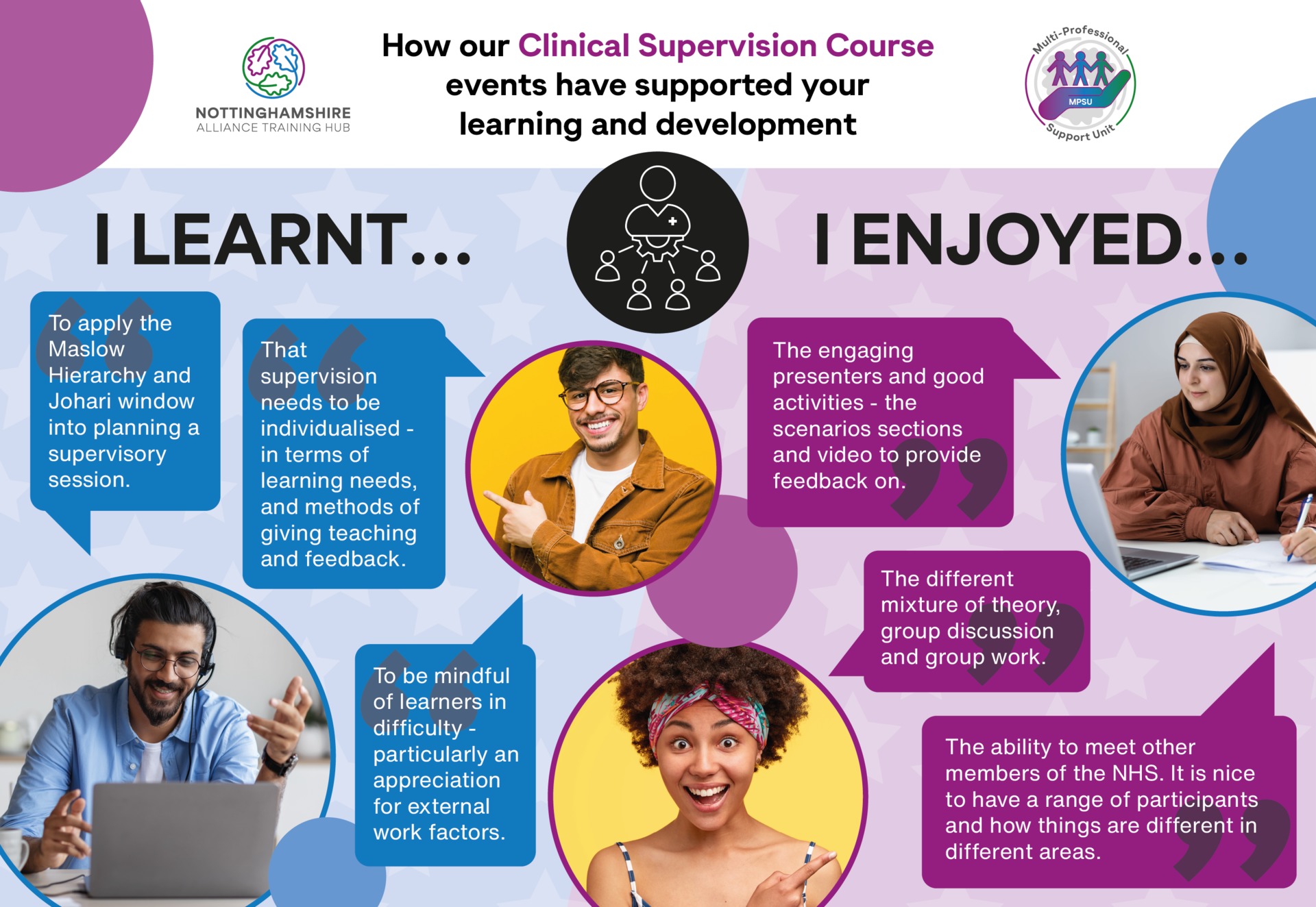 How our Clinical Supervision Course events have supported your learning and development. I learnt: to apply the Maslow Hierarchy and Johari window into planning a supervisory session; that supervision needs to be individualised - in terms of learning needs and methods of giving teaching and feedback; that being mindful of learners in difficulty - appreciation for external work factors particularly. I enjoyed: ability to meet other members of the NHS, nice to have a different range of participants and how things are different in different areas; the different mixture of theory, group discussion and group work; the engaging presenters, good activities. Enjoyed the scenarios sections and the video to provide feedback on.